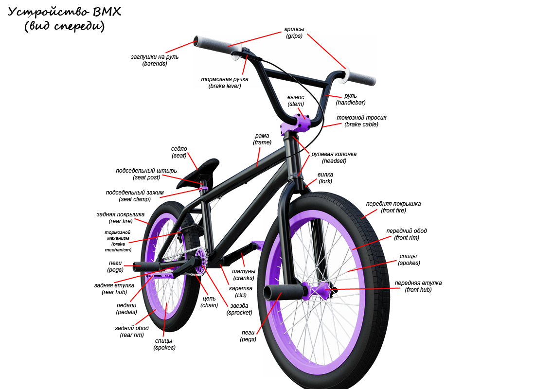 Какой диаметр педалей на велосипеде. Строение бмх велосипед. Велосипед Бмикс схема. Из чего состоит велосипед BMX. Схема велосипеда ВМХ.